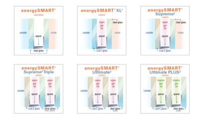 Cleveland Energy Efficient WIndows