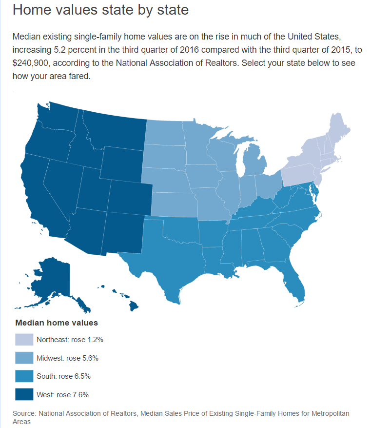 Home Values in 2016